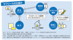 サブリース新法の「不当な勧誘等の禁止」について解説します（不動産オーナー・投資家向け）