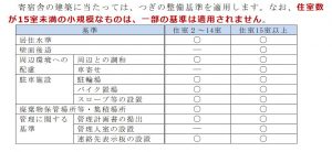 練馬区まちづくり条例：整備基準の写真画像