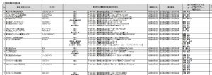 住宅宿泊管理業者登録簿：東京都：写真画像